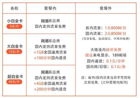 网易白金卡上线新版本：月租费最低19元，每月赠送音乐会员
