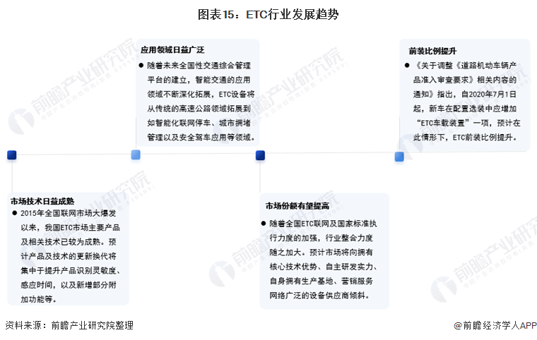 ETC_etc没电了怎么处理_etc在哪里办理