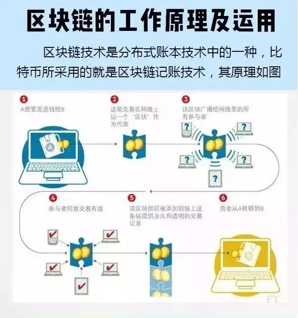 比特币是哪个国家发行的_比特币是哪一年发行的_比特币是什么