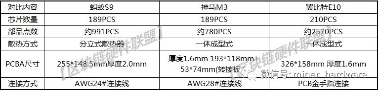 比特币挖矿机风险_比特币挖矿机的原理_比特币挖矿机
