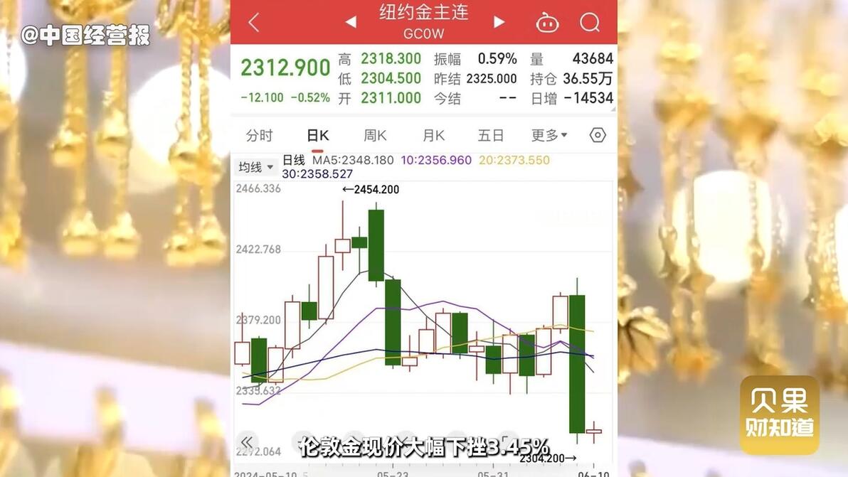 黄金价格震荡调整，投资者关注美国大选影响及央行政策变化
