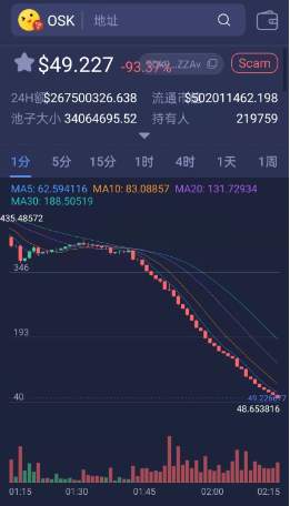 警惕！盘古社区衰落，元灵社区又起，Defi 金融骗局何时休？