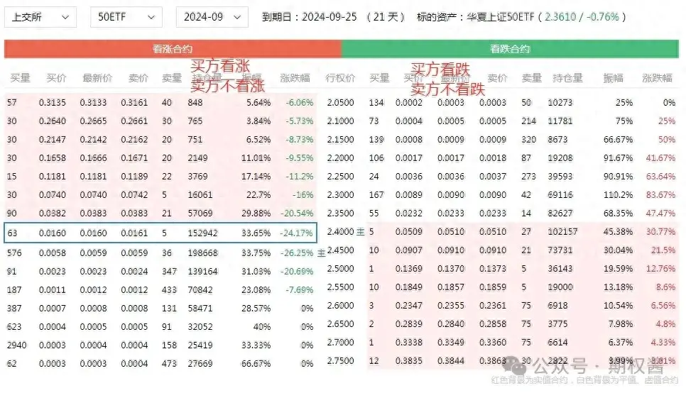 期权交易指南：新手必知的常见问题与基本策略