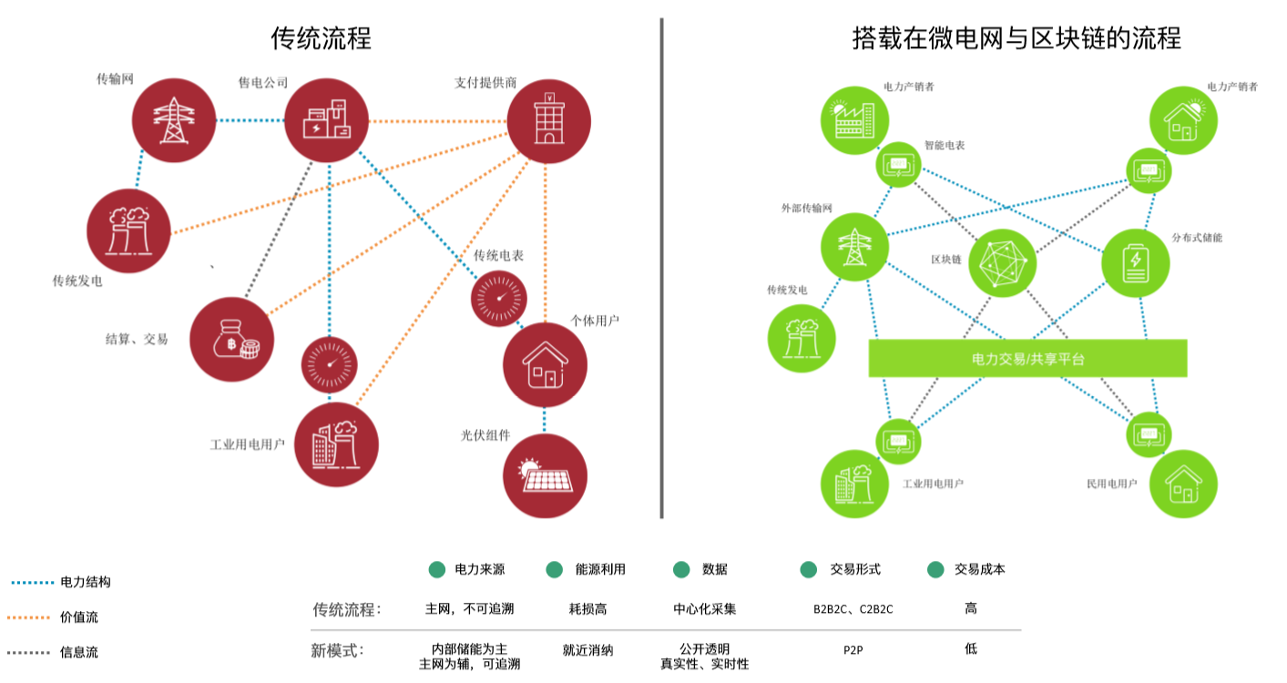 能源区块链在中国落地难，本土创业路在何方？