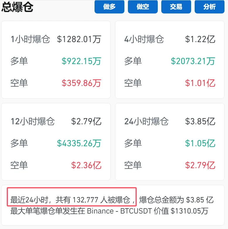比特币突破79000美元再创新高，狗狗币大涨13%，加密货币市场火热