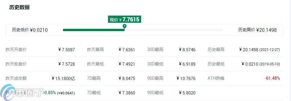 深入剖析区块链分层结构之Layer 1与Layer 2，含23个概念币种介绍