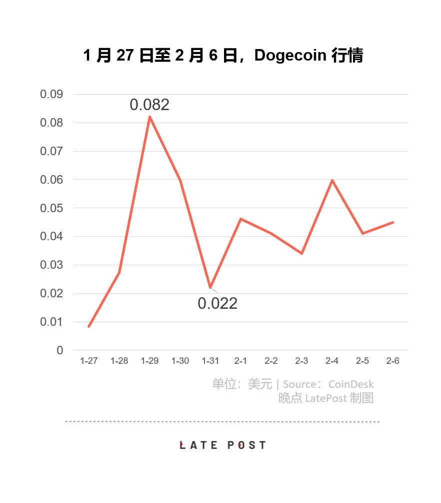 狗币图片_狗币是什么_狗币