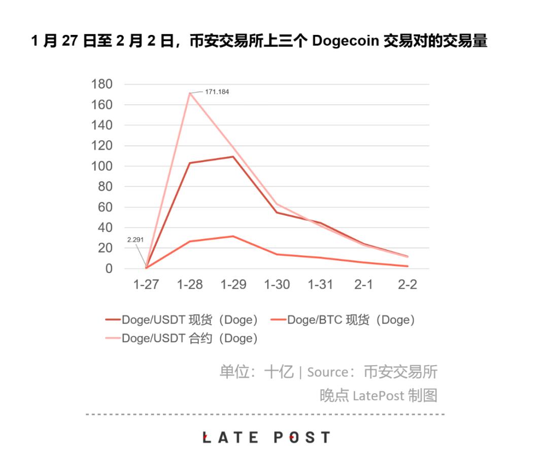 狗币是什么_狗币_狗币图片