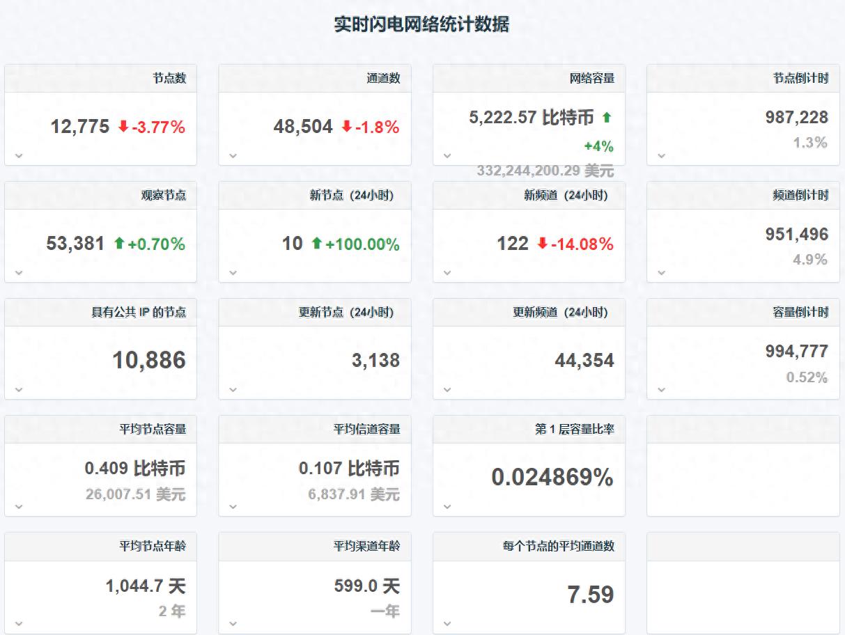 学习闪电网络：超复杂，半月理清思路，从基本介绍开始