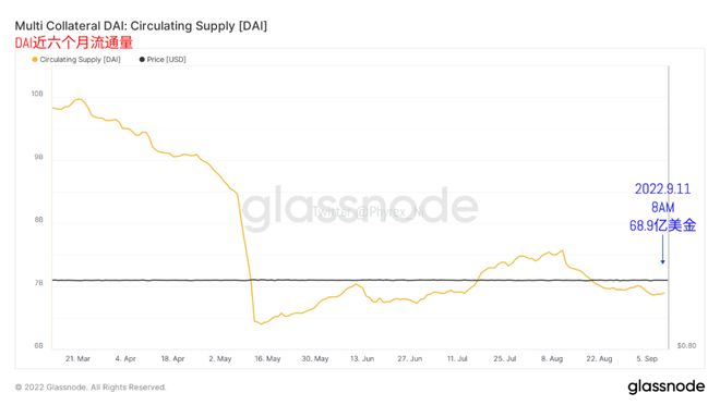BTC_昨天晚上22点到今天BTC链上地址变化_截止到今天中午13点的BTC持仓价格分布