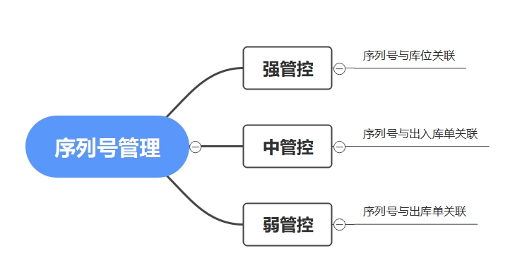 wms_wms是什么软件_wms和erp的区别