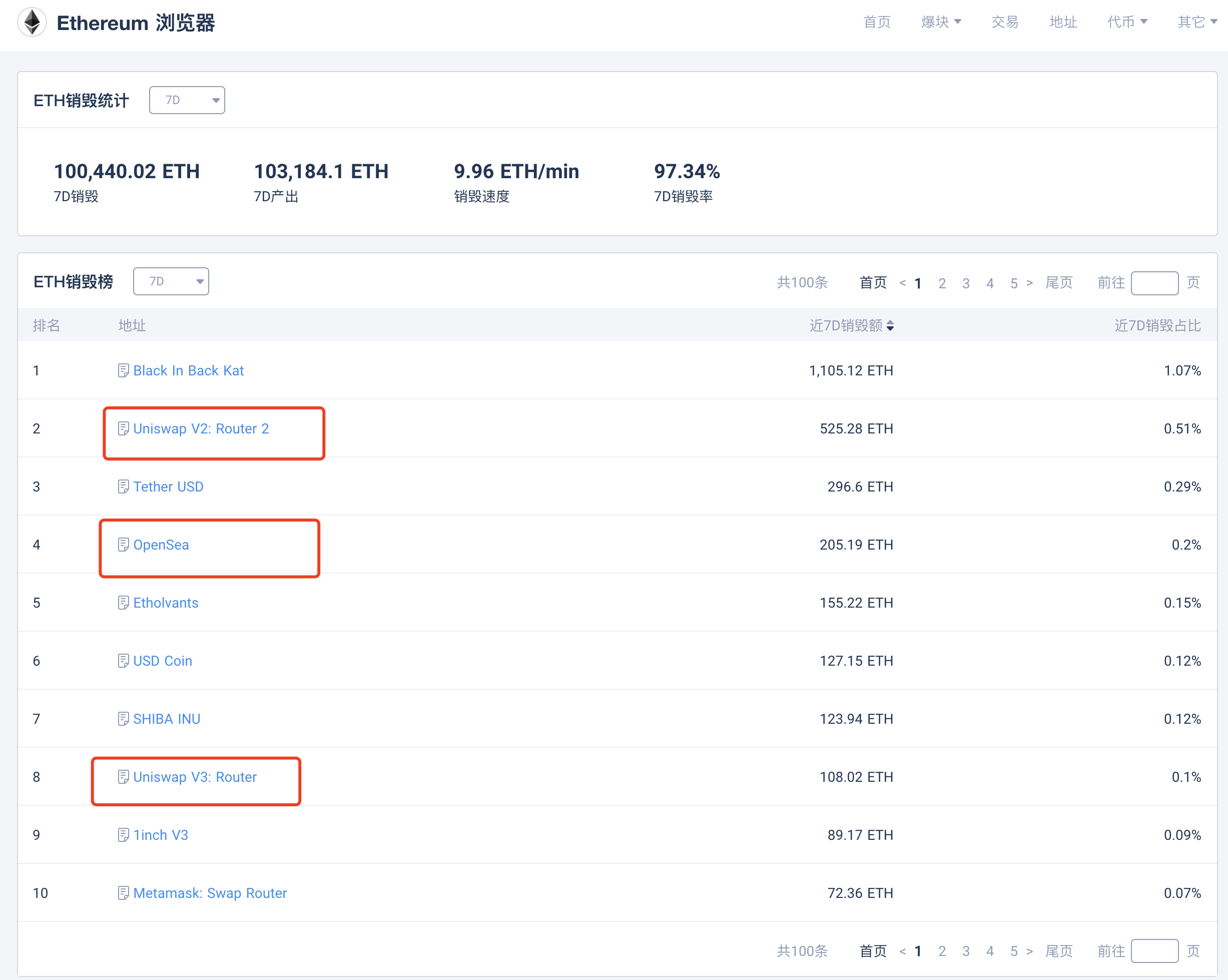 Vitalik Buterin：Layer 2 是以太坊扩展的未来，DeFi 和 NFT 成主要挑战