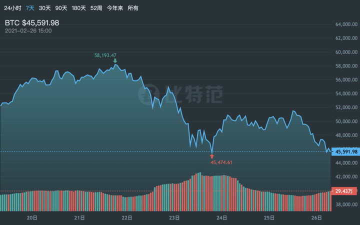 比特币暴跌背后的群体心理：从乌合之众看加密货币市场的疯狂与风险