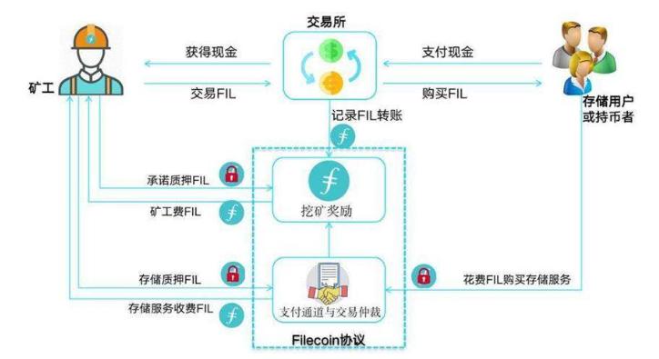 fillin_FIL_file的意思