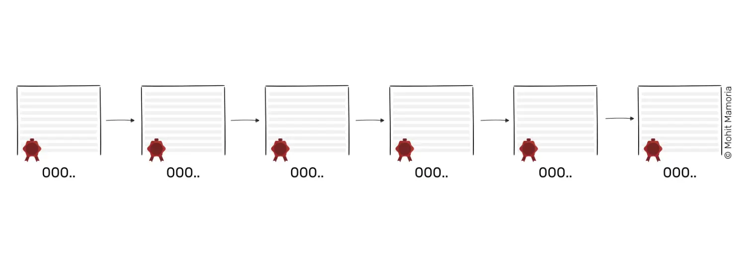 blockchain