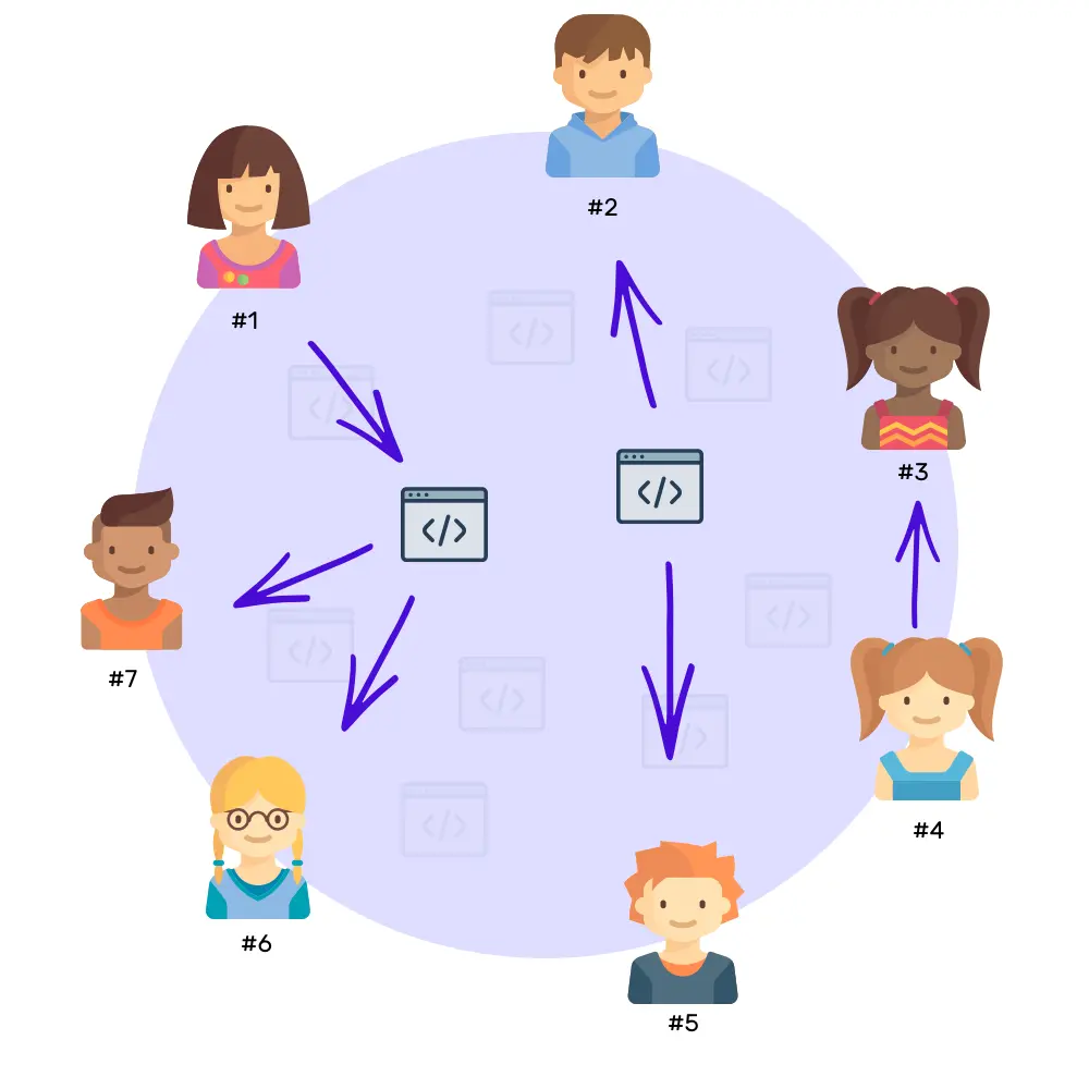 smart contract