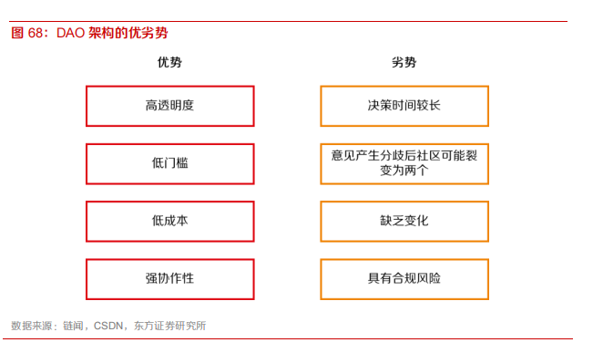 DAO