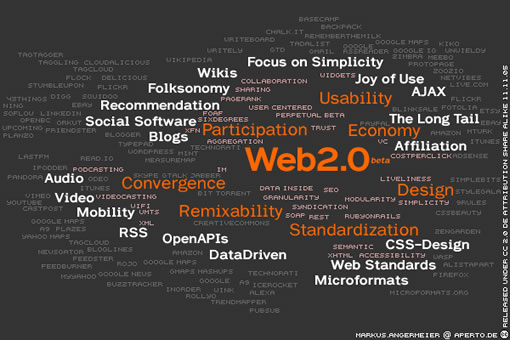 WEB2.0_Web2.0特征分析_Web2.0与Web1.0对比
