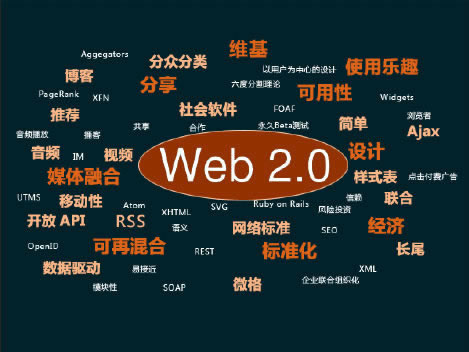 WEB2.0_Web2.0与Web1.0对比_Web2.0特征分析
