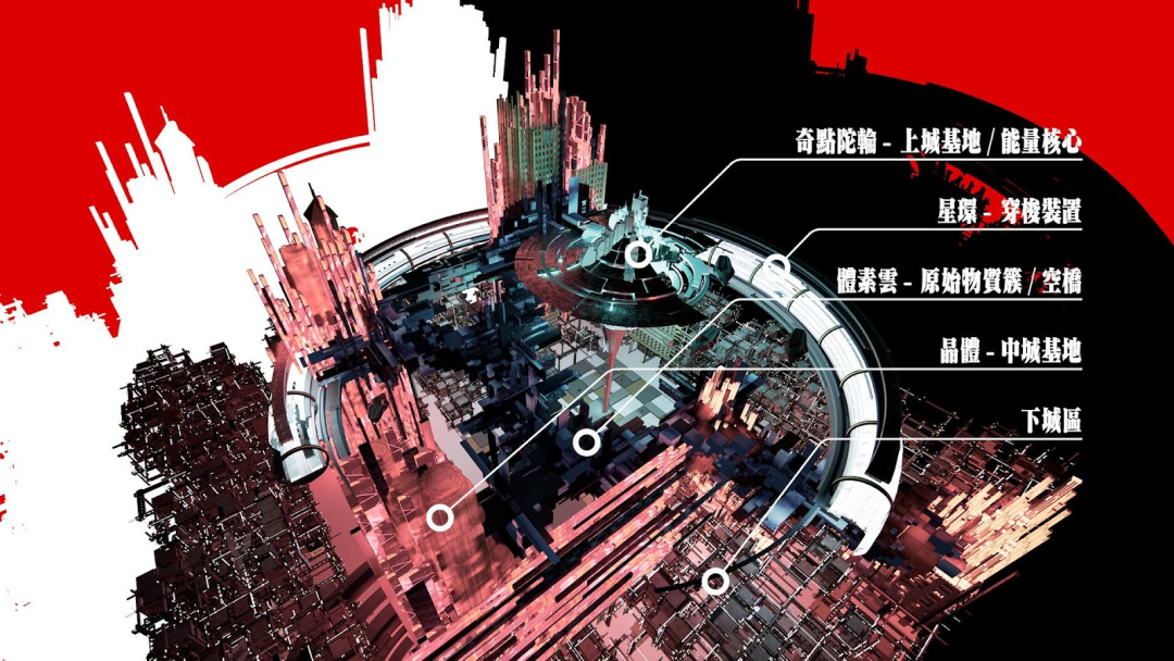 奇点幻城在Sandbox元宇宙Draft Gallery正式发布：波场TRON与APENFT基金会联合推出艺术品主题区块链游戏