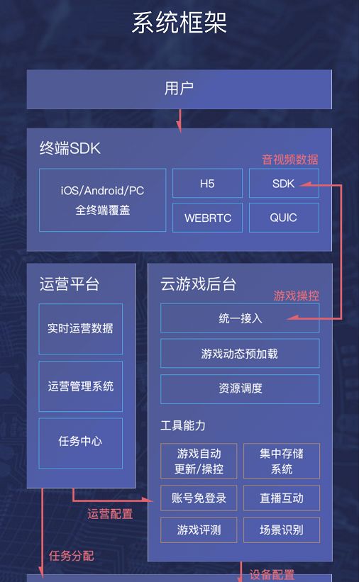 云游戏_梦幻云游道人_网易游戏云游