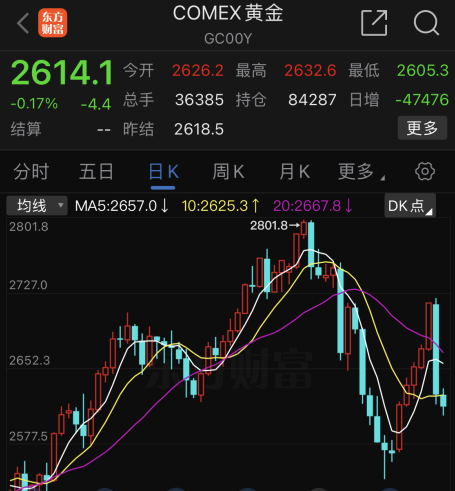 图源：东方财富网