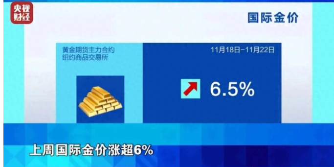 图源：央视财经