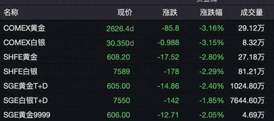 图源：东方财富网