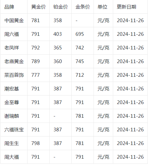 图源：今日金价