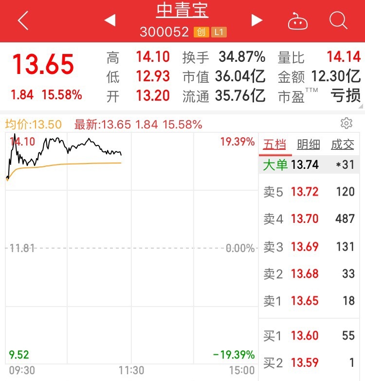 元宇宙概念股暴涨，腾讯申请王者元宇宙商标，多家公司抢注元宇宙商标