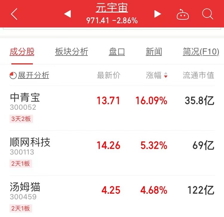 宇宙概念_元宇宙类股票_元宇宙概念股