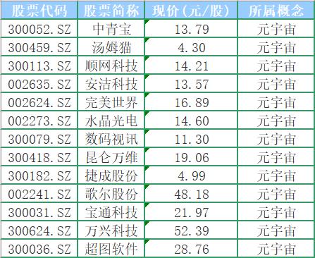 元宇宙类股票_宇宙概念_元宇宙概念股