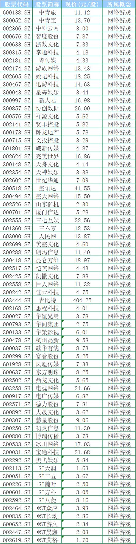 元宇宙类股票_元宇宙概念股_宇宙概念