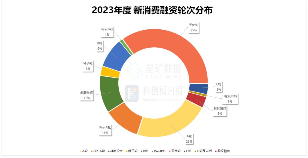 二级市场_市场营销_二级市场