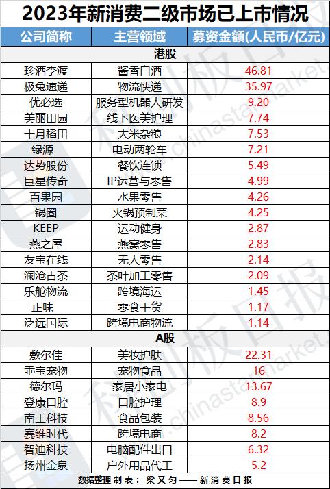 市场营销_二级市场_二级市场