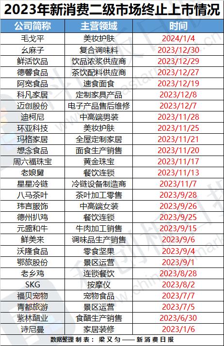 市场营销_二级市场_二级市场