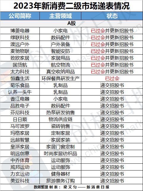 二级市场_二级市场_市场营销