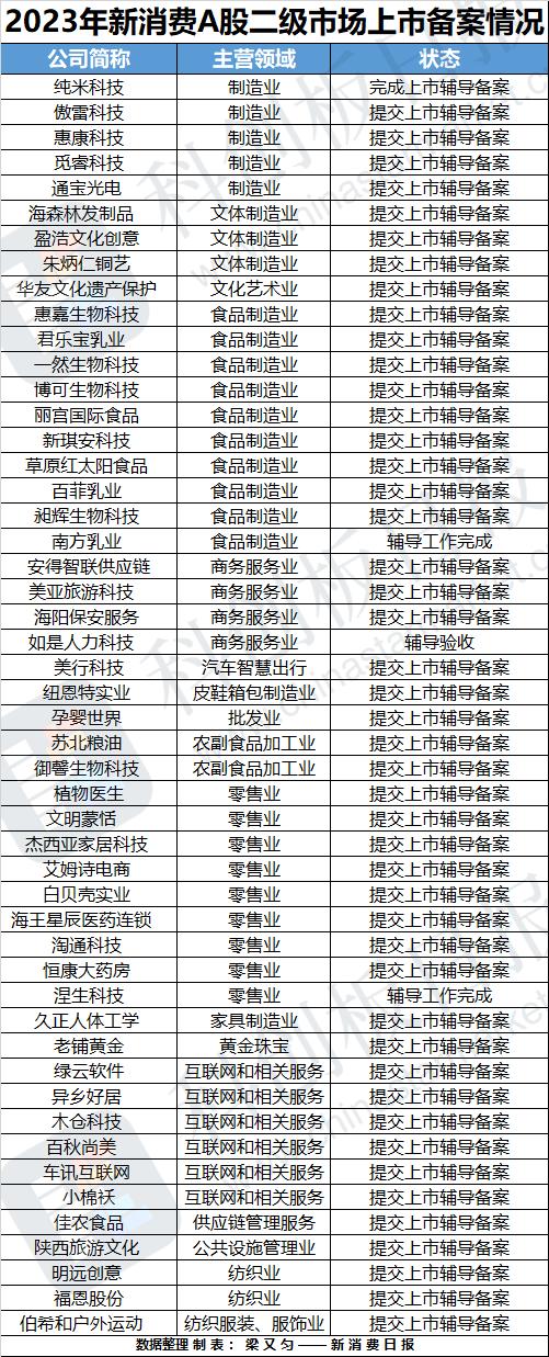 市场营销_二级市场_二级市场