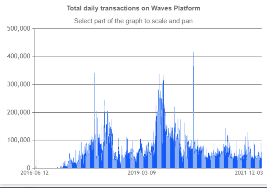 waves是什么软件_wavesoda_WAVES