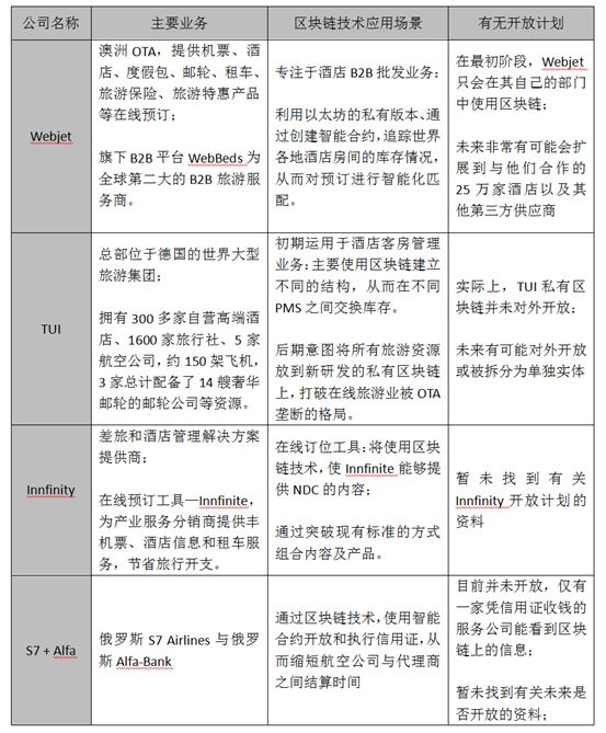 旅游区块链_区块链旅游安全吗_区块链旅游平台排行