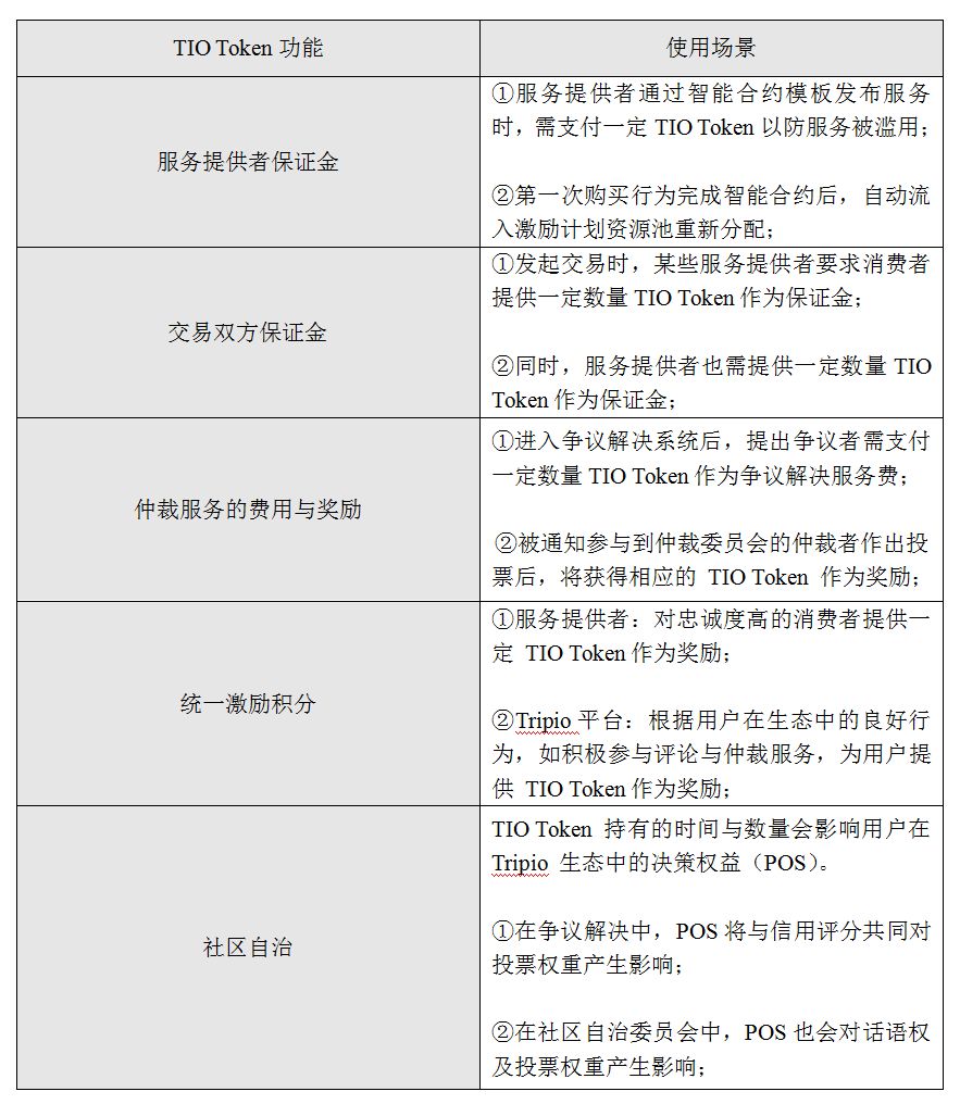 旅游区块链_区块链旅游平台排行_区块链旅游安全吗