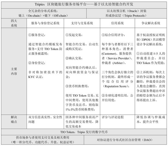 旅游区块链_区块链旅游平台排行_区块链旅游安全吗