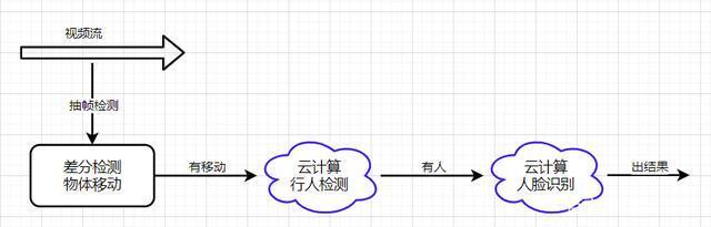 云计算概念解析：什么是云计算及其核心特点与应用优势