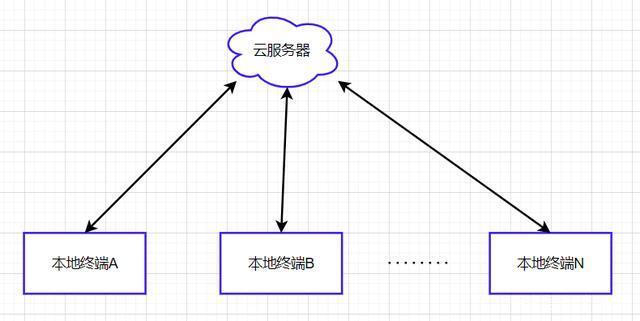 云计算是什么意思_云计算的基本概念