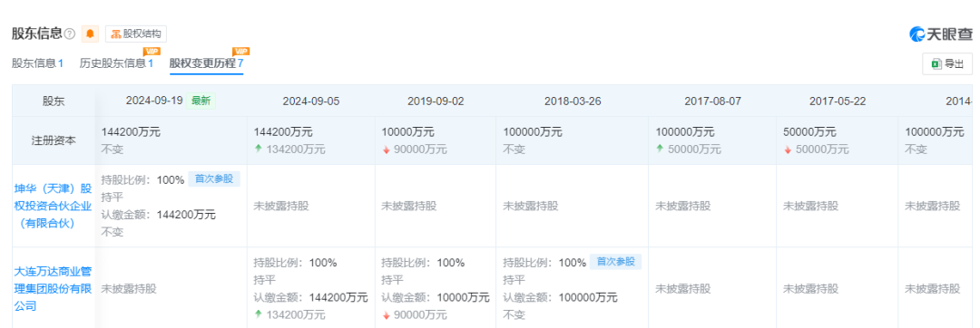 7月首周万达卖掉3座万达广场，又将目光转向文旅项目